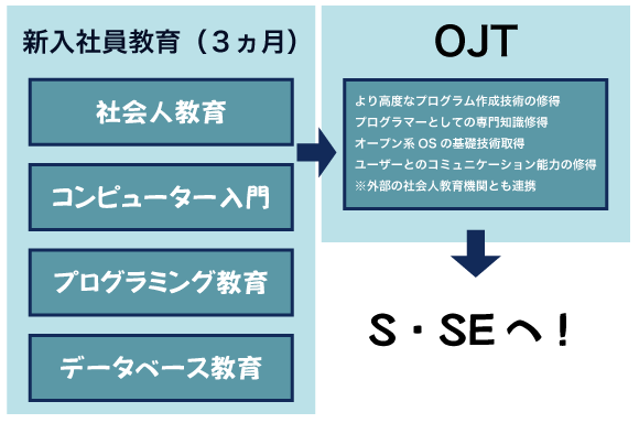 教育内容